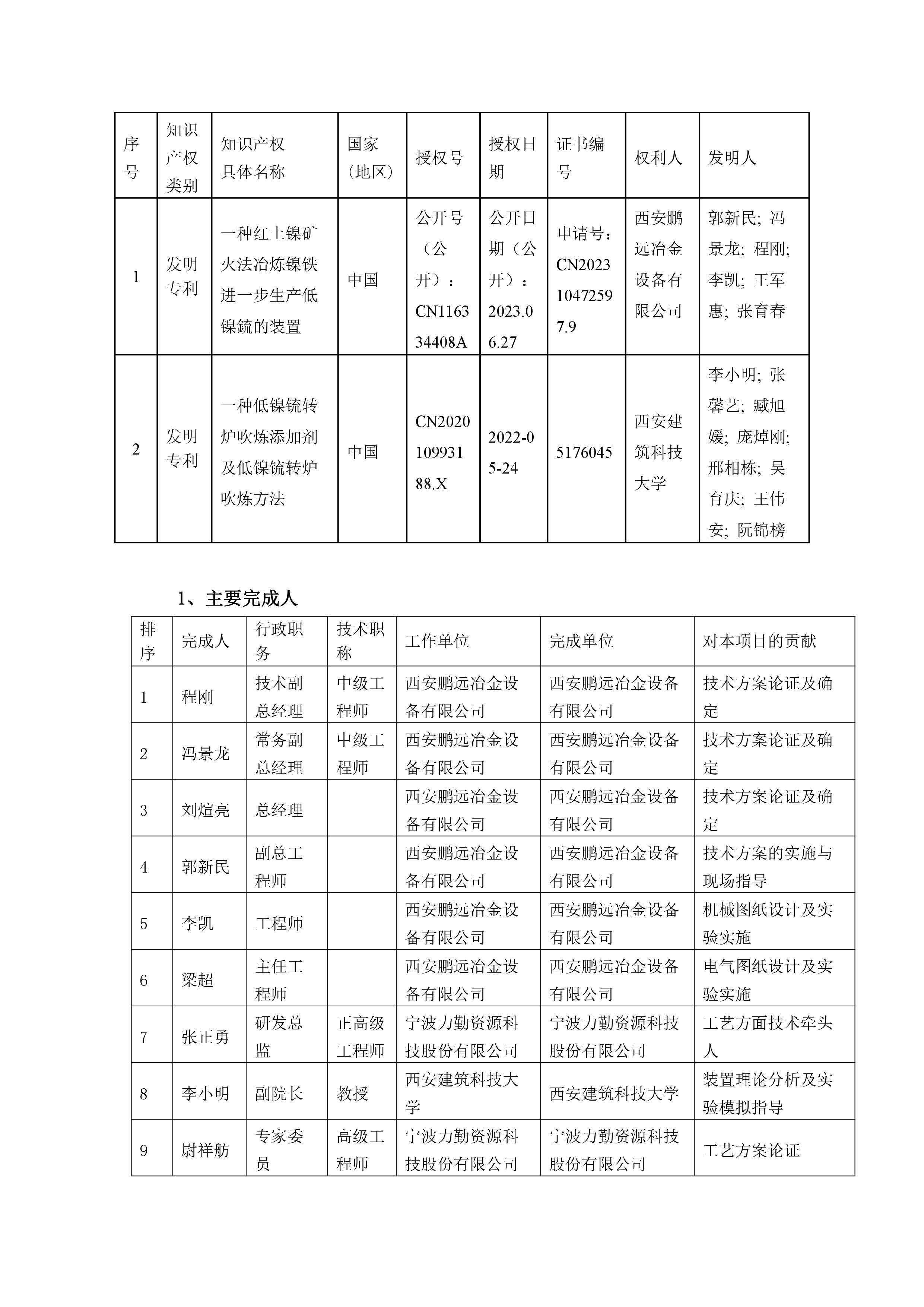 公示文件-西安鵬遠冶金設(shè)備有限公司-1.jpg